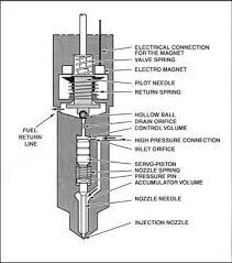 Before powering the unit for the first time, verify that the unit is configured to operate for the local mains supply voltage. Dodge Diesel Diagnostics Oregon Fuel Injection