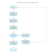 13 Patient Medical Chart Patient Chart Examples