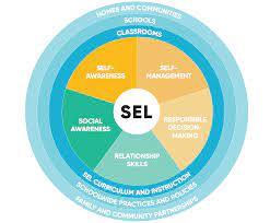 Check spelling or type a new query. Strategies For Social Emotional Learning Sel During Covid Houghton Mifflin Harcourt