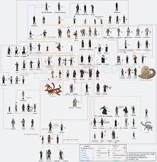 Naruto 101 Naruto Shippuden Characters Naruto Characters Character Names
