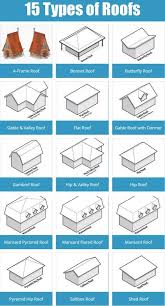 Gallery Of 26 Handy Architecture Cheat Sheets 26 Mansard Roof Roof Design Roof Truss Design