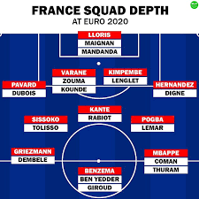 For a bit of fun, it's time to look at the first, second and third possible unique xis of the best nations heading to euro 2020. France Boss Didier Deschamps Facing Euro 2020 Selection Headache Who Will Miss Out Daily Mail Online