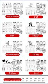 Set Of Two Kitchen Measuring Conversion Charts Decal For Cabinet Liquid And Solid Measurements Converter Very Handy