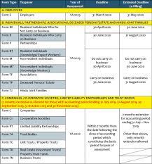 In october 2016, the thai revenue department issued a notification allowing a taxpayer that files a tax return electronically to submit the return 8 days we set below a table that summarizes the deadlines for filing tax returns, both on paper and electronically. Lhdn Tax Filing Deadline Extended By 2 Months Rsm Malaysia