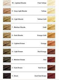 How to use wella toner t18 t14 t10 and t28 colourwarehouse. What Wella Toner Or Other Could I Use To Tone Hair That Is Currently Between Orange Level 5 6 According To This Chart I Would Just Like To Tone It To Any Blonde