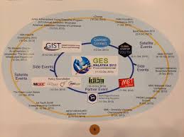 Read reviews to decide if a class is right for you. Global Entrepreneurship Summit Asia S Youth Ready To Be Entrepreneurs