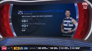 News source: Fox Sports