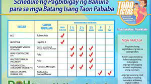 Over 97 powerful books on vaccines! How Much Baby And Child Vaccines Price List In The Philippines