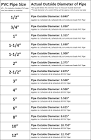 Pvc pipe dimensions - HARCO Fittings