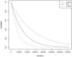 Konsep niaga (+603) 2148 6413. Ijerph Free Full Text Spatial Variation Of Survival For Colorectal Cancer In Malaysia Html
