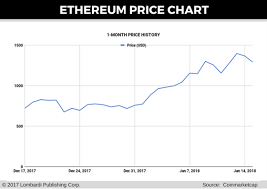 Etherscan is a block explorer and analytics platform for ethereum, a decentralized smart contracts platform. Ethereum Price Forecast Why 2018 Could Still Be Huge For Ethereum