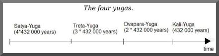 The 4 Great Ages In Hinduism In 2019 Net Hinduism Satya