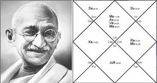 The Horoscope Of Mahatma Gandhi By Dean Dominic Delucia