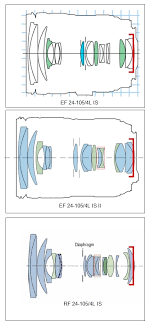 Canon Rf Vs Ef Lenses Optical Diagrams 24 105 4l Is Fm