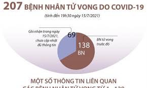 Tổng số ca mắc trong ngày là 1.953 ca. Xjjtmn5kxmkygm