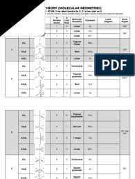 The following content was provided by scott a. Vsepr Theory Summary Chart Chemical Physics Atomic