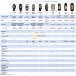 Allbright Garmin Gps Comparison Chart Etrex Foretrex Gpsmap