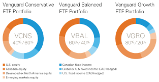 Gamechanger Vanguard Canada Launches 3 New Asset Allocation