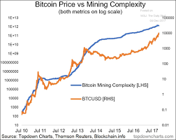 77 charts that make you go hmmm this chart compares the