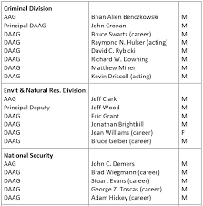 Doj Gender Equality Networks Leadership Advancement