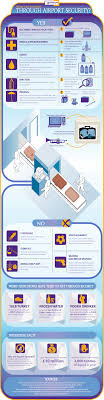 What Can You Take Through Airport Security Travel Infographic Airplane Travel Travel Tips