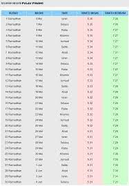 Check spelling or type a new query. Jadual Waktu Berbuka Puasa Dan Waktu Imsak Negeri Pulau Pinang 2019