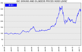 grains market report 2011 april igc highlights volatile