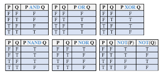 What Is Boolean Logic Definition Diagram Examples