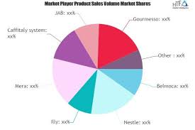 The best capsule espresso machines for making your own lavazza, nespresso, illy, costa, grand mère and more. Capsule Coffee Market To Witness Huge Growth By 2021 2027