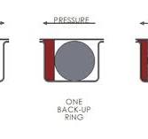 What are Back-up Rings/Anti Extrusion Rings Guide - Barnwell ...