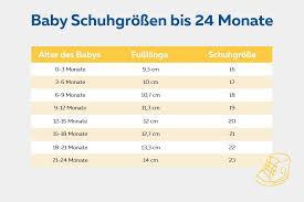 Größe und produktion nehmen zu, da ihr kind von ihrer jodversorgung abhängig ist. Baby Grossentabelle Kleidergrossen Schuhgrossen Co Fur Neugeborene Wiado De Baby Grossentabelle Neugeborene Baby