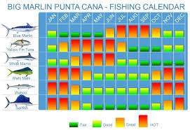 General Fishermans Calendar Lunar Calendar For August 2019