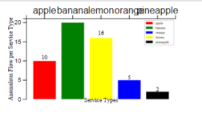 python 3 x bar chart saved as html file using mpld3 shows