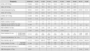 Industrial Carbon Black Grades Fermintrade Dystrybutor