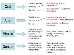 Role Of The Theorists And How We Study Human Development Human Development 210