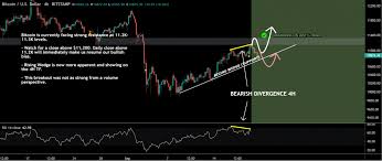 On jan 1, we saw the bottom of altcoin dominance and a confirmed bullish bounce. Bitcoin Price Sees A Drop Below 10800 Cryptopolitan