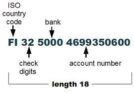 Il codice iban lo dovremo conoscere senza grossi problemi, in quanto identifica. Calcolo Codice Iban Come Individuarlo