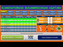 Sorteo eliminatorias mundial qatar 2022: Fixture En Excel Eliminatorias Sudamericanas Qatar 2022 Youtube