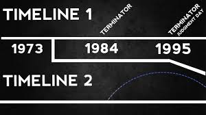 Where else can i watch the terminator online? Terminator Timeline Explained Terminator Genisys Erased History Youtube