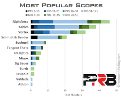 Best Scope What The Pros Use Precisionrifleblog Com