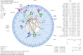 Pin By Astrology Prediction On Astrology Horoscopes