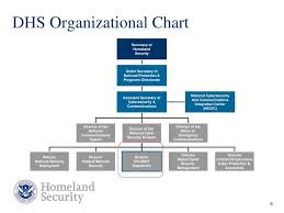 Ppt Dhs Us Cert Overview Powerpoint Presentation Free