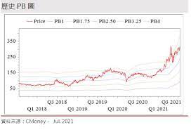May 12, 2021 · 【財訊快報／記者張家瑋報導】扣件廠春雨(2012)董事會通過第一季財報，歸屬母公司業主淨利1.23億元，創近6個季度新高，每股稅後盈餘0.47元。第一季業績表現優於預期，春雨表示，客戶回補存貨力道強勁，且上游原料上漲帶動鋼品價格攀升，帶動第一季業績大幅成長；目前訂單能見度達第四季. Qgondbuvbys Nm