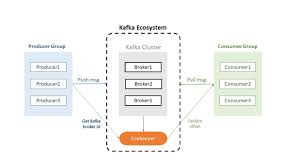 Image result for Observability of Kafka