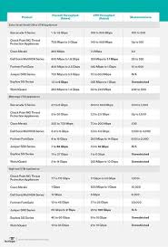 comparing the best utm products in the industry