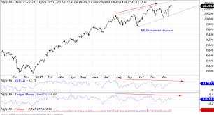 Kb Investment Avenues How Much Bull Strength Has Left In