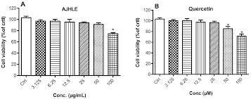 Image result for Androstachys