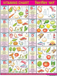 Pin On Health And Nutrition