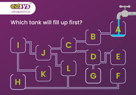 Find out the values of ea. 90 Math Riddles For Kids With Answers Simple And Funny Math Puzzles