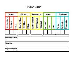 Place Value Chart Place Value Chart Math Classroom